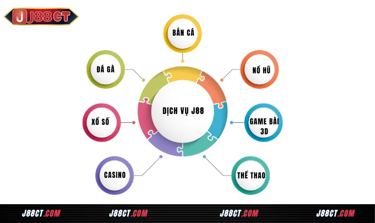 J88 Cá Cược Trực Tuyến | Link Vào J 88 Đăng Nhập Mới Nhất 5 J88 cung cấp đa dạng sản phẩm cho anh em lựa chọn